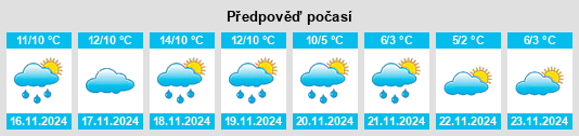 Výhled počasí pro místo Beas de Granada na Slunečno.cz