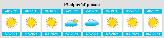 Výhled počasí pro místo Baza na Slunečno.cz