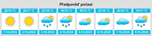 Výhled počasí pro místo Bayarque na Slunečno.cz