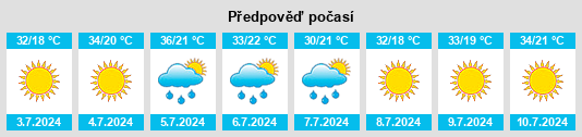 Výhled počasí pro místo Baterno na Slunečno.cz