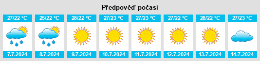 Výhled počasí pro místo Barxeta na Slunečno.cz