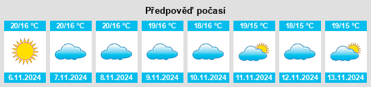 Výhled počasí pro místo Badolatosa na Slunečno.cz