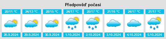 Výhled počasí pro místo Azután na Slunečno.cz