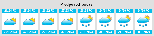 Výhled počasí pro místo Avileses na Slunečno.cz