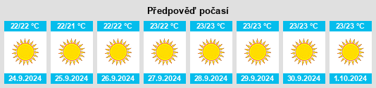 Výhled počasí pro místo Atogo na Slunečno.cz