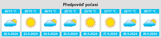 Výhled počasí pro místo Atajate na Slunečno.cz