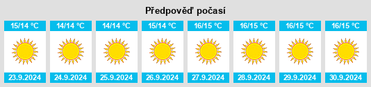 Výhled počasí pro místo Artenara na Slunečno.cz