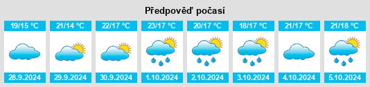 Výhled počasí pro místo Artana na Slunečno.cz