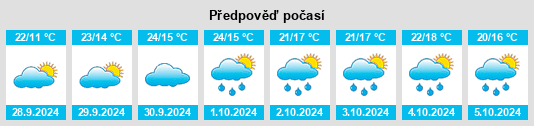 Výhled počasí pro místo Arroyomolinos de León na Slunečno.cz