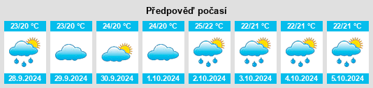 Výhled počasí pro místo Arneva na Slunečno.cz