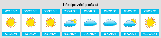 Výhled počasí pro místo Armilla na Slunečno.cz