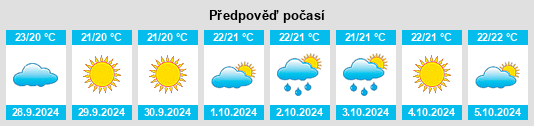 Výhled počasí pro místo Ariany na Slunečno.cz