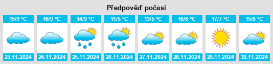 Výhled počasí pro místo Argamasilla de Calatrava na Slunečno.cz