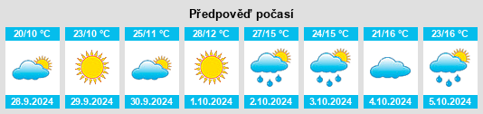 Výhled počasí pro místo Argamasilla de Alba na Slunečno.cz