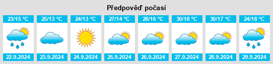 Výhled počasí pro místo Arenas de San Juan na Slunečno.cz