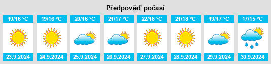 Výhled počasí pro místo Arenas del Rey na Slunečno.cz