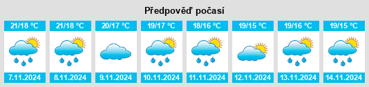 Výhled počasí pro místo Archena na Slunečno.cz