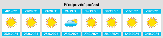 Výhled počasí pro místo Arafo na Slunečno.cz