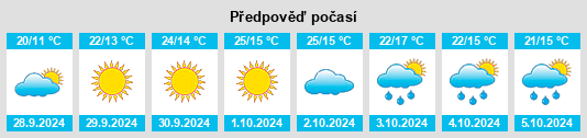 Výhled počasí pro místo Aracena na Slunečno.cz