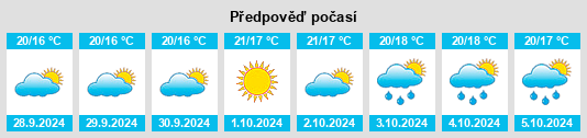 Výhled počasí pro místo Antequera na Slunečno.cz