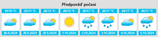 Výhled počasí pro místo Añover de Tajo na Slunečno.cz