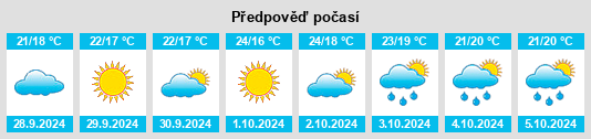 Výhled počasí pro místo Anna na Slunečno.cz