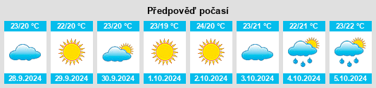 Výhled počasí pro místo Alumbres na Slunečno.cz