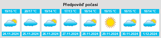 Výhled počasí pro místo Aljucer na Slunečno.cz