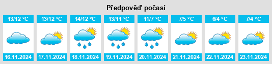 Výhled počasí pro místo Alhama de Granada na Slunečno.cz