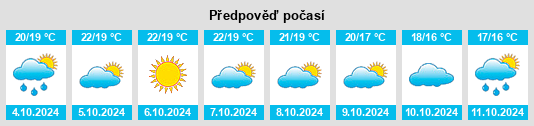 Výhled počasí pro místo Alhama de Almería na Slunečno.cz