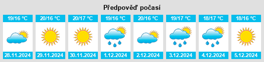 Výhled počasí pro místo Algorfa na Slunečno.cz