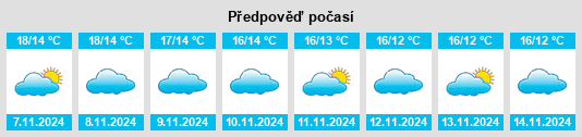 Výhled počasí pro místo Algarinejo na Slunečno.cz