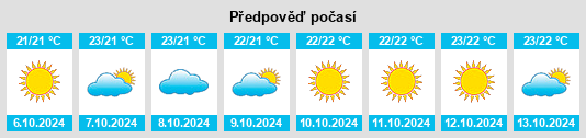 Výhled počasí pro místo Algaida na Slunečno.cz