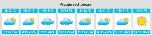 Výhled počasí pro místo Alfarnatejo na Slunečno.cz