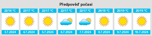 Výhled počasí pro místo Alfacar na Slunečno.cz