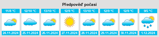 Výhled počasí pro místo Aldeire na Slunečno.cz