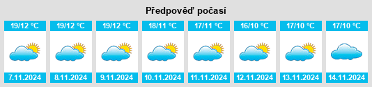 Výhled počasí pro místo Aldeanueva de San Bartolomé na Slunečno.cz