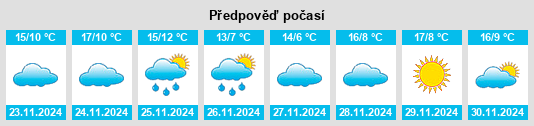 Výhled počasí pro místo Aldeahermosa na Slunečno.cz