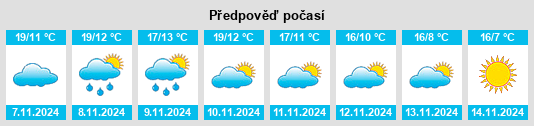 Výhled počasí pro místo Aldeacentenera na Slunečno.cz