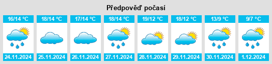 Výhled počasí pro místo Alcudia de Veo na Slunečno.cz