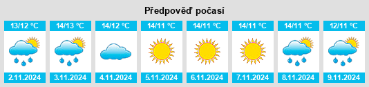 Výhled počasí pro místo Alcudia de Monteagud na Slunečno.cz