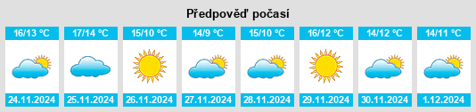 Výhled počasí pro místo Alcoy na Slunečno.cz