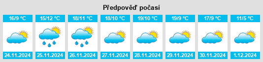 Výhled počasí pro místo Alcoba na Slunečno.cz