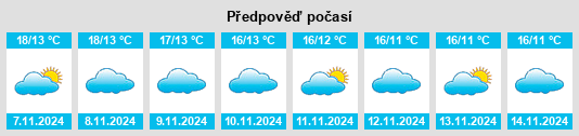 Výhled počasí pro místo Alcaudete na Slunečno.cz