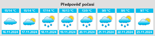 Výhled počasí pro místo Alcaucín na Slunečno.cz