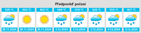 Výhled počasí pro místo Alcaraz na Slunečno.cz