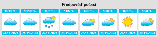 Výhled počasí pro místo Alcaracejos na Slunečno.cz