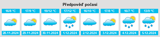 Výhled počasí pro místo Alcañizo na Slunečno.cz