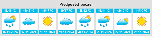 Výhled počasí pro místo Alcalalí na Slunečno.cz