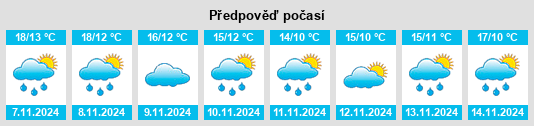 Výhled počasí pro místo Alcalá del Júcar na Slunečno.cz